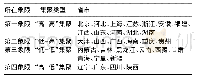 表7 实体经济增长的集聚类型