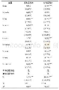 表4 分经济开放政策的估计结果