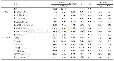 表2 土地流转对家庭农场经济效益影响的多元线性回归模型分析结果