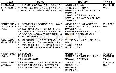 表2 双循环新发展格局下不同类型企业转型发展机理