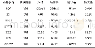 《表3 全样本变量描述性统计》