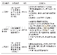 《表2 绿色金融债券政策法规》