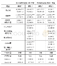 《表3 银行系统流动性回归结果与货币供给流动性回归结果》