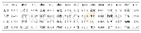 《表2 包容性金融发展指数RFII均值》