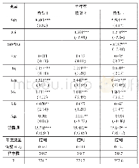 《表3 全部样本回归分析结果》