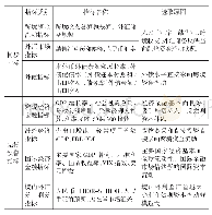 《表1 跨境资金流动风险监测指标体系》