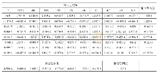 表4 GA-BP模型权重及阈值