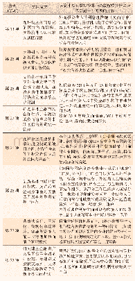 《表1《指导意见》中涉及资本项目开放性政策需求分析》