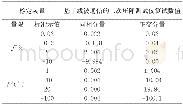 《表2 实验室测试数据：基于载波通信的电压互感器二次压降测试技术研究》