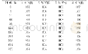 《表2 试样憎水恢复性能测试结果》