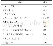 《表1 锅炉烟气侧主要参数 (BMCR)》