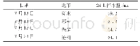 《表1 河北南网2018年7月强降水天气统计》