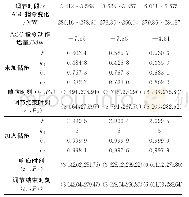 表2 k值计算结果：AGC综合调频性能指标计算方法