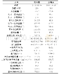 表3 热风清洗技术应用前后数据对比