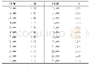 《表4 节点A 24h节点电价水平（有阻塞）》