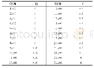 《表5 节点C 24h节点电价水平（有阻塞）》