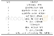 表1 采集主站现用面向对象智能电能表费控流程