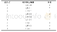 表5 综合评估结果：基于IAHP和TOPSIS法的电能质量综合评估