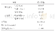 《表2 旋喷桩施工主要技术参数表》