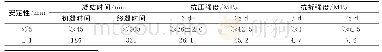 《表1 水泥技术指标：乳化再生废旧水泥稳定碎石击实效果试验分析》