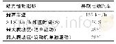 《表1 动力性能指标：电动汽车动力系统的建模与仿真研究》