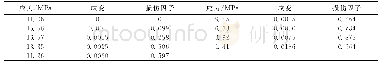 表3 混凝土的抗压应力-应变关系