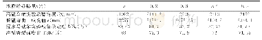 表5 AC-10F路用性能数据汇总