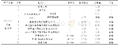 表6 PAC-13沥青混合料性能检测结果