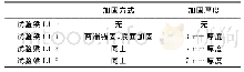 表格1-1各个试验梁加固方式和加固厚度