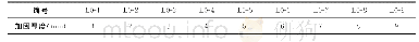 表格2-1加固厚度：喷射玻璃纤维聚合物加固钢筋混凝土梁的挠度研究