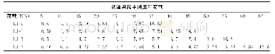 表格1-2试验记录的跨中荷载和挠度