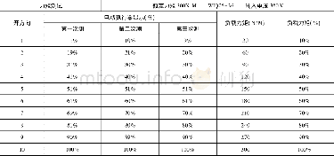 《表1 开方向力矩测试数据》