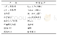 《表1 边界条件设定：基于Fluent的拉瓦尔喷嘴雾化特性数值模拟》