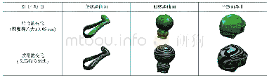 表1 三种类型曲面的逆向建模效果对比