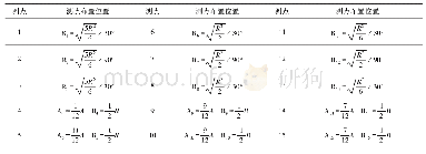 表1 半圆拱断面皮托管布置