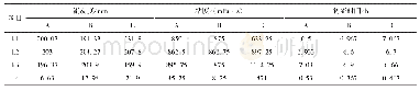 表3 流动性、初凝时间、粘度指标试验结果分析