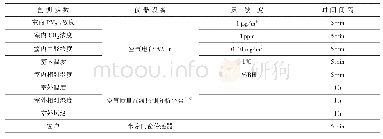 表1 因子分析结果：夏热冬暖地区福建泉州市夏季住宅开窗行为影响因素研究