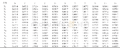 《表4 鲜穗产量与各性状的关联系数Table 4 Correlation coefficient of fresh ear yield and each character》