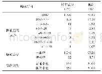 表1 2016年黄淮海地区小麦生产者样本的基本概况