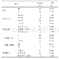 《表1 调查对象的基本情况》