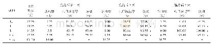 表2 2019年181克/升zeta-氯氰菊酯乳油不同用量对棉花棉铃虫的田间防治效果