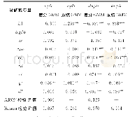 《表4 不良贷款率影响因素回归结果》