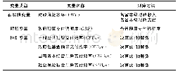 表1 标准化数据：地方政府预算支付透明度及支付效率对财政风险的影响研究——基于省级面板数据的实证分析