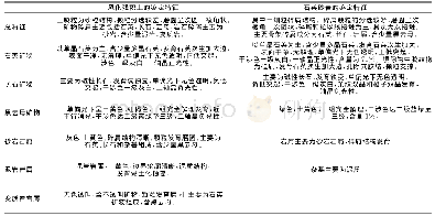 《表2 风化残积土与石英砂岩镜下鉴定特征对比》