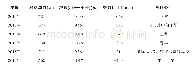 表3：景县2014-2019年棉花单作与粮食作物效益对比