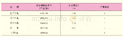 表3 不同施肥处理对芹菜产量的影响