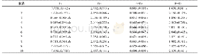 《表3 洋白蜡10个家系的叶绿素荧光参数》