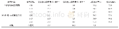 《表1 喷烟防治栎纷舟蛾效果》