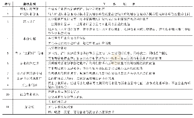 表2 县域节水型社会达标建设工作指标汇总表