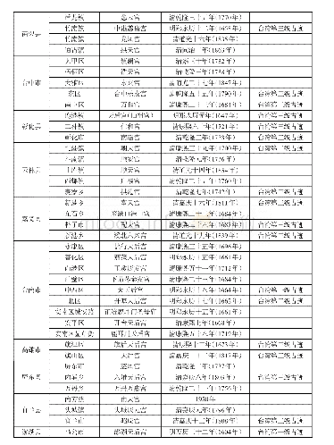 《表1 台湾地区著名妈祖宫庙空间分布情况表[6]》